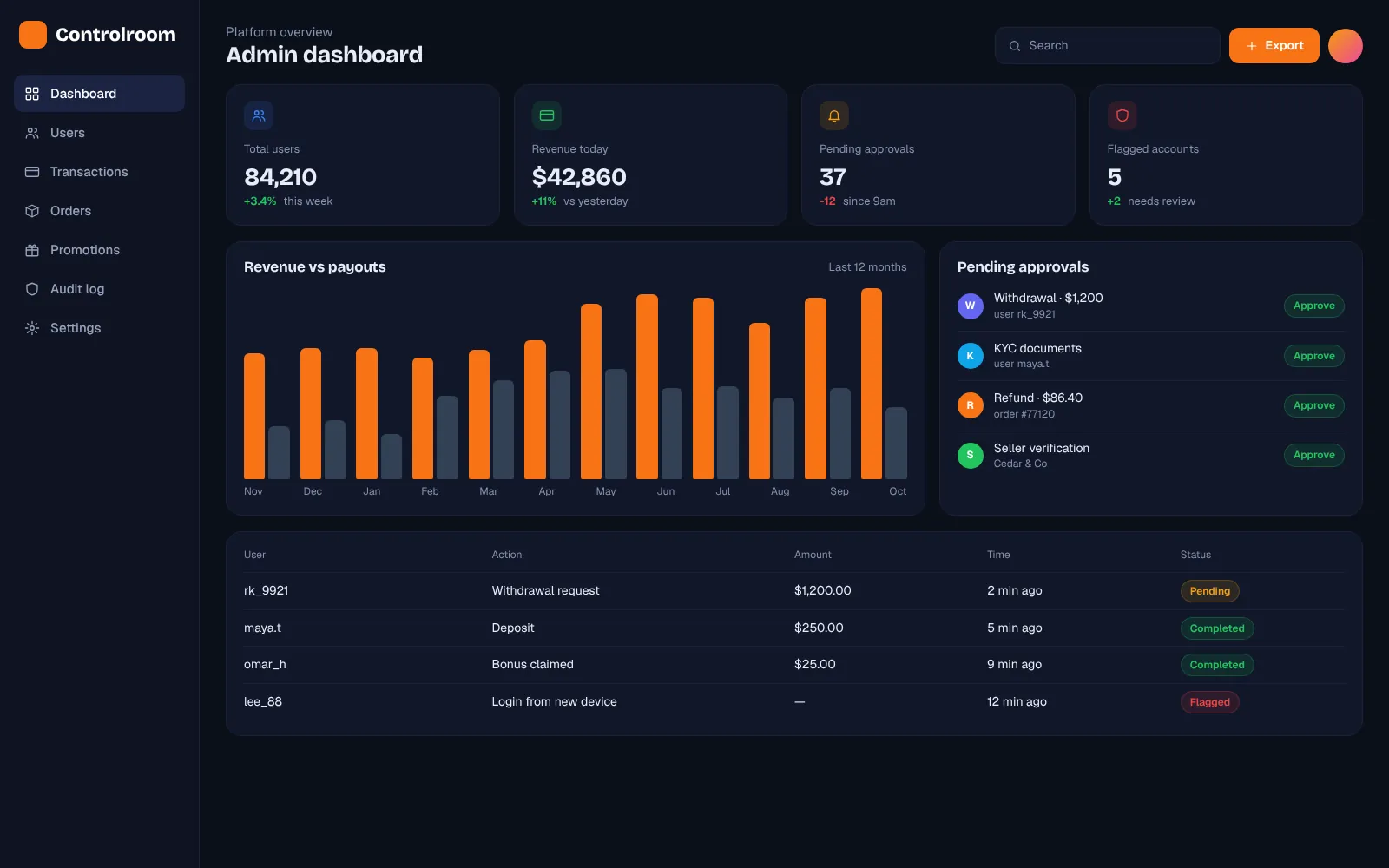 Admin dashboard concept with user stats, orders chart and a recent activity table