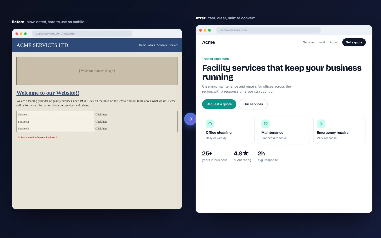 Website redesign concept comparing an outdated page with a modern redesigned version